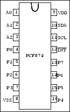 \begin{figure}\centering\epsfig{file=graphics/pin-PCF8574.eps, height=5cm}\end{figure}